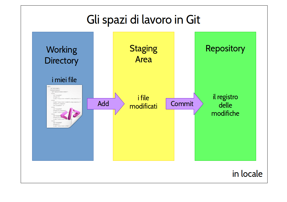 git create new branch from dev